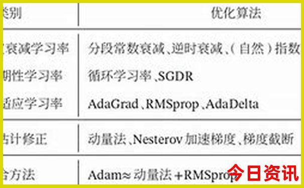 哈尔滨必去4个景点攻略